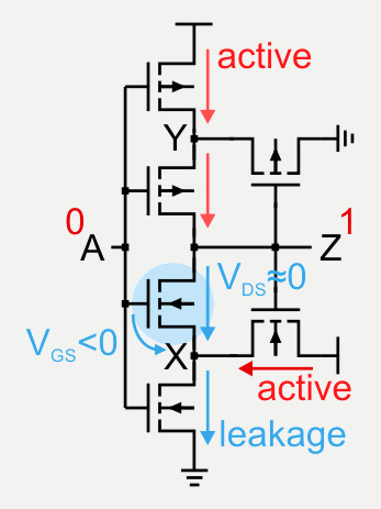 ST-Inverter