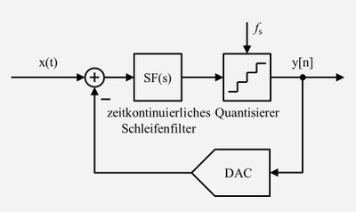 ds system