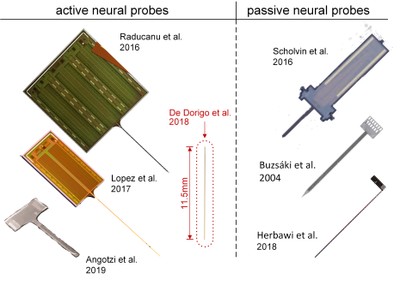 overview_probes 