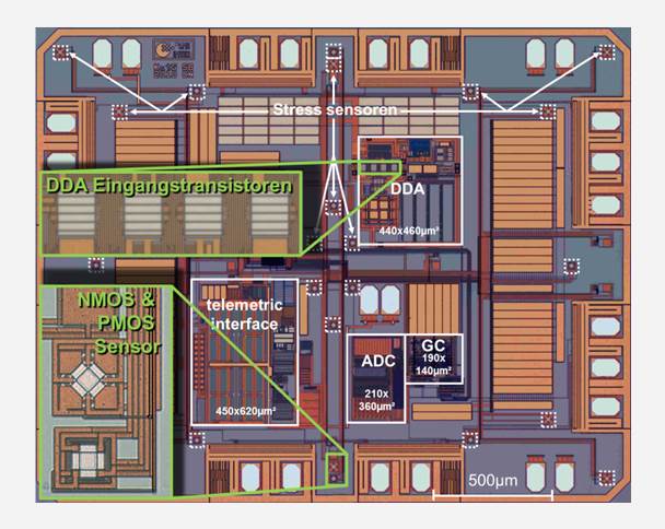 smart bracket chip