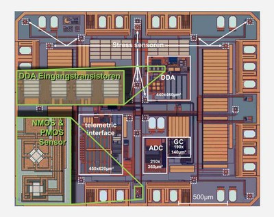 smart bracket chip