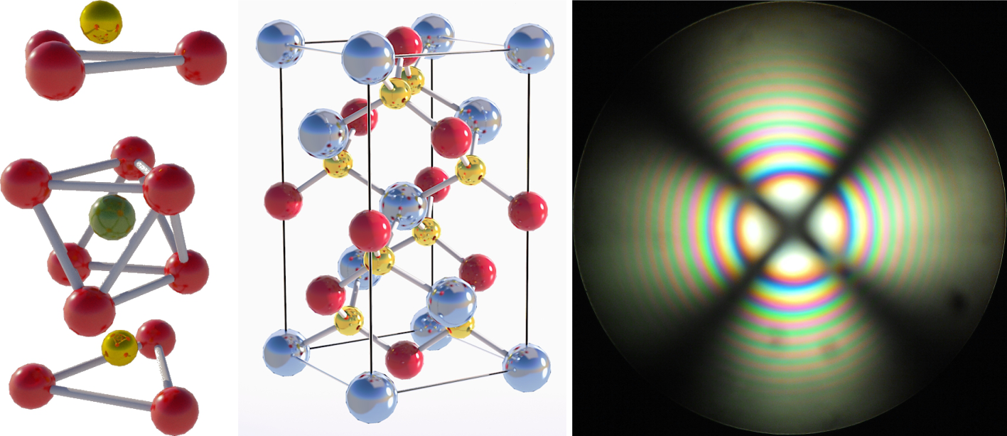 Optical Materials